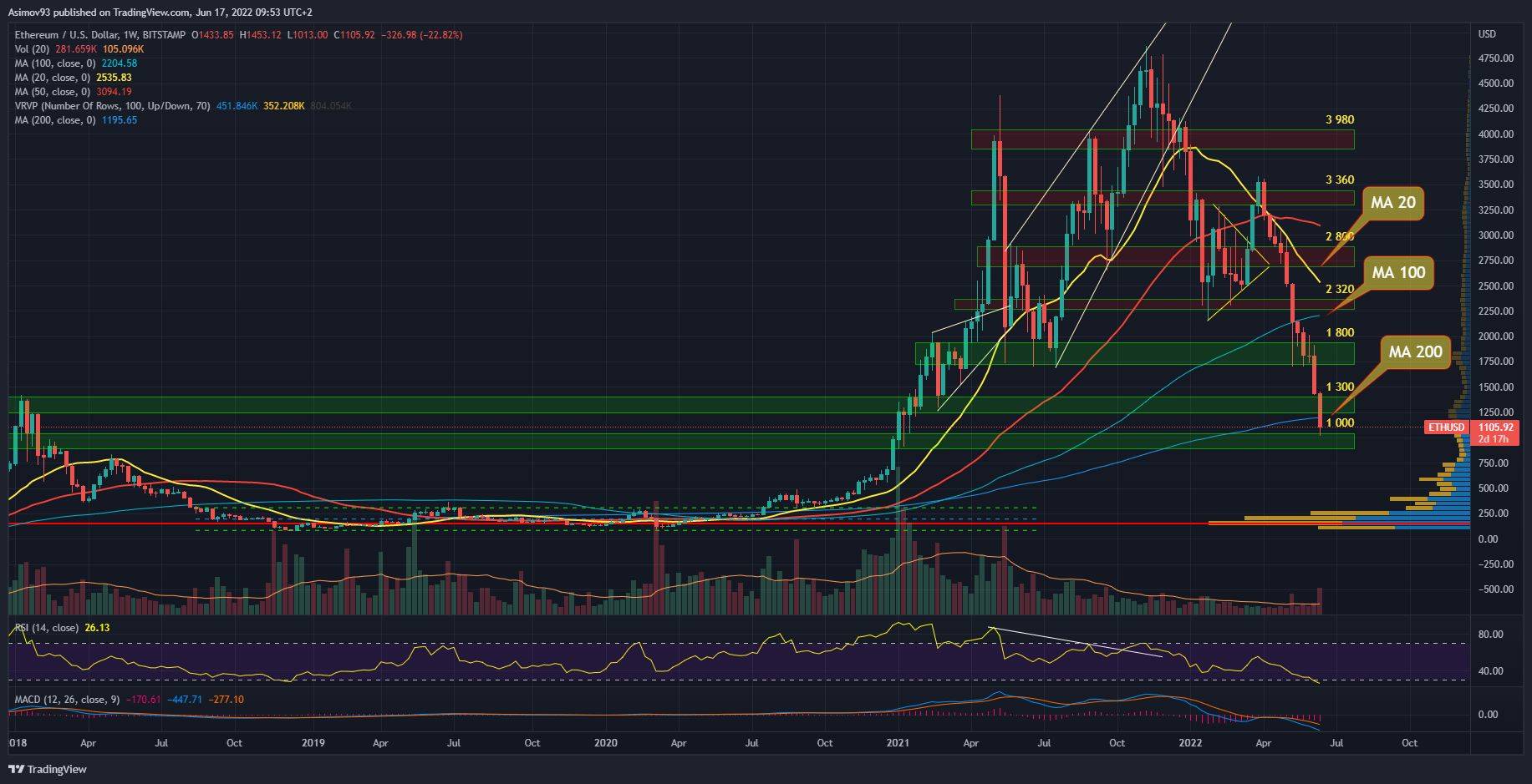 ETH