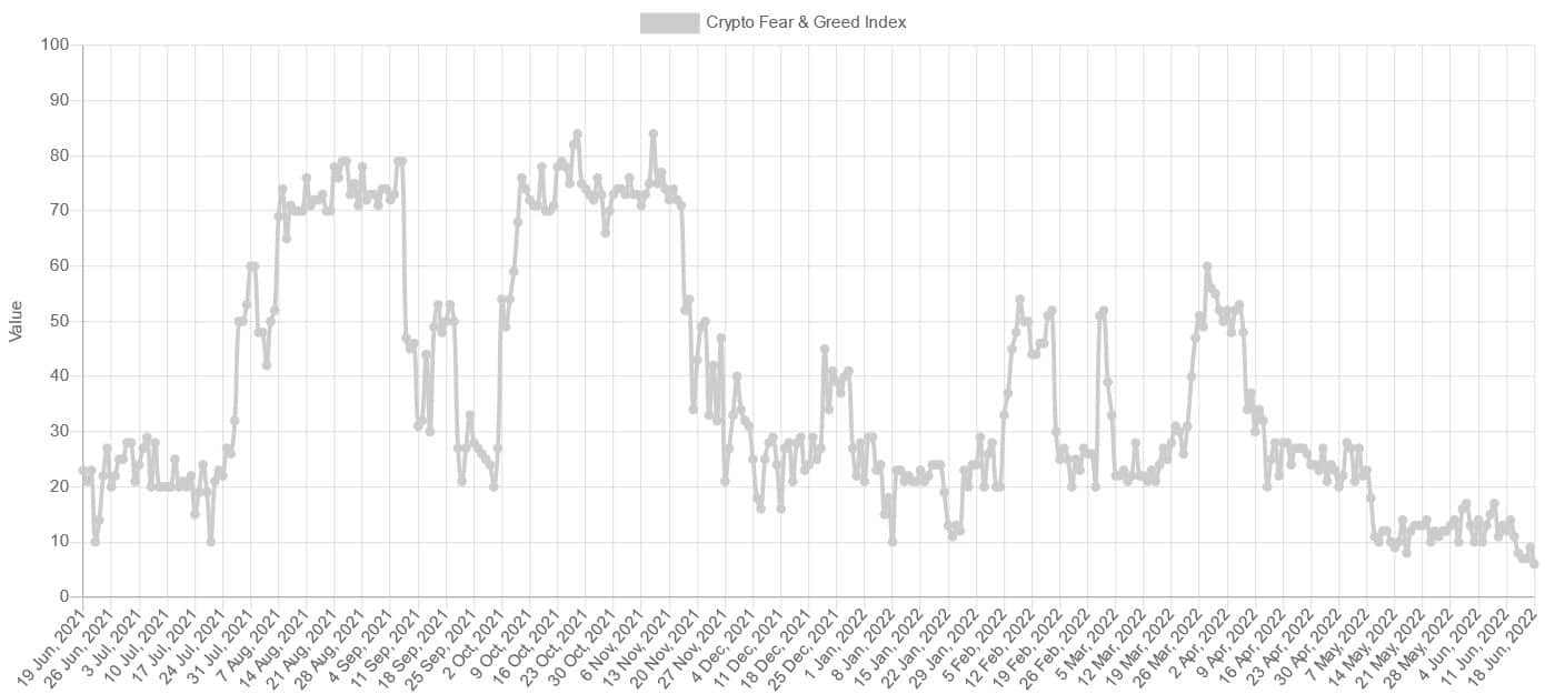 Fear & Greed Index BTC