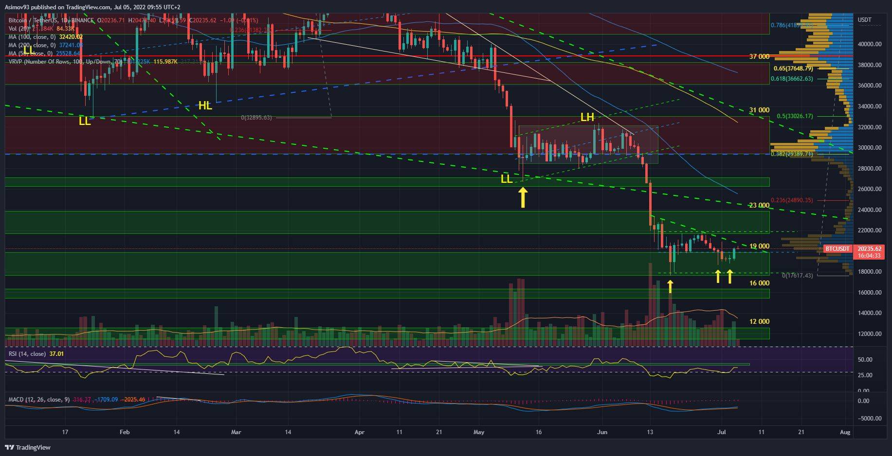 BTC