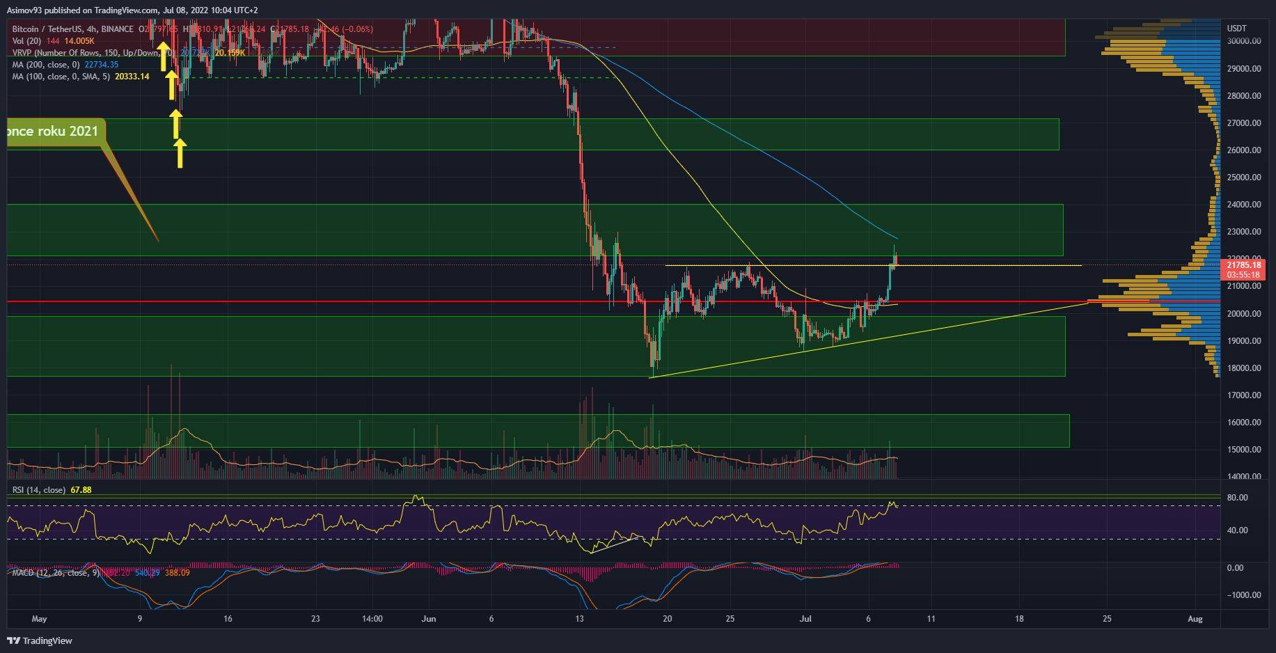 BTC