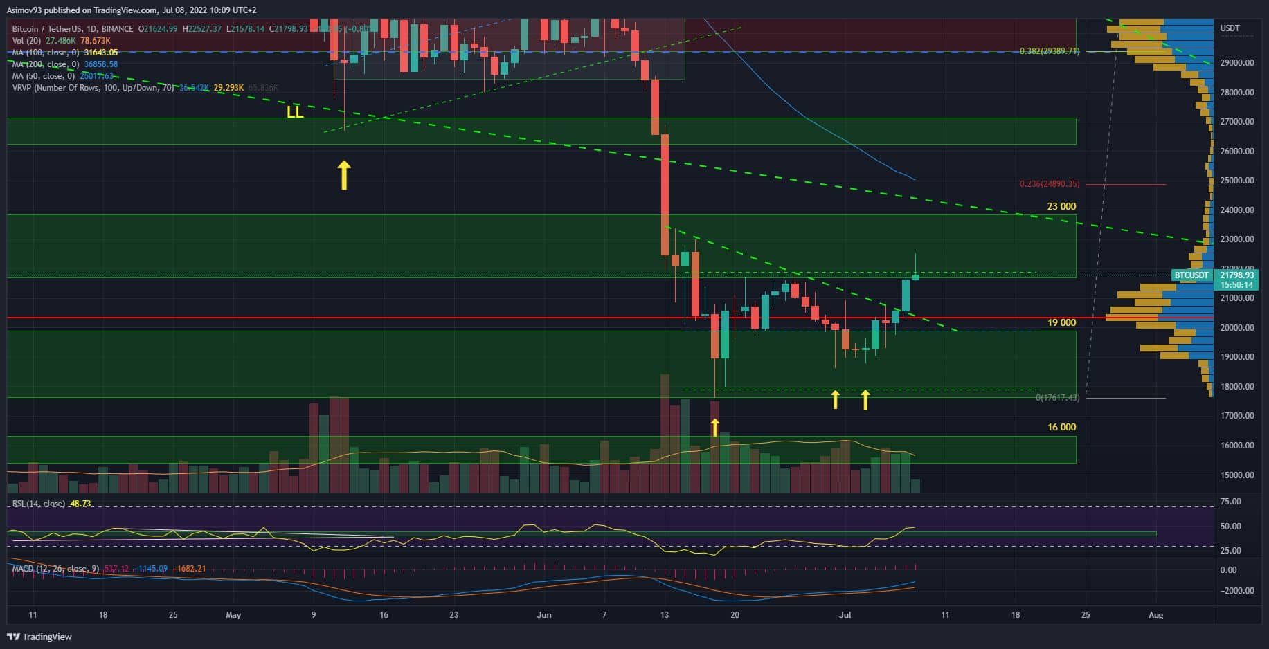 BTC