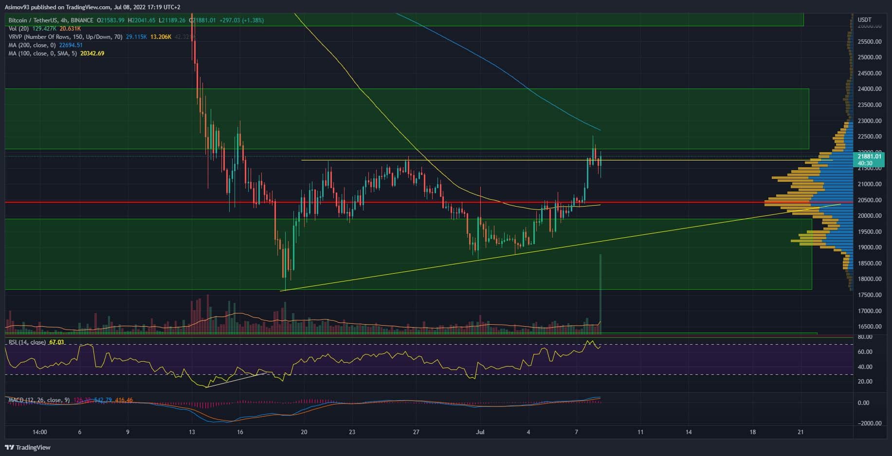 BTC