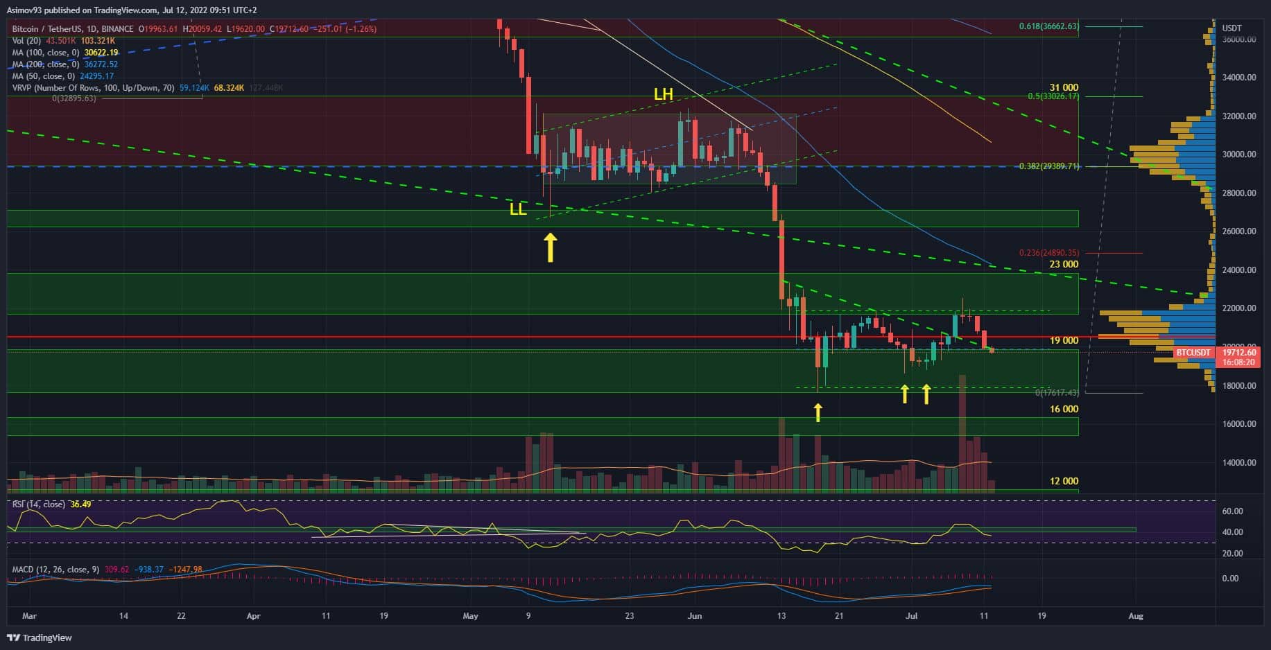 BTC