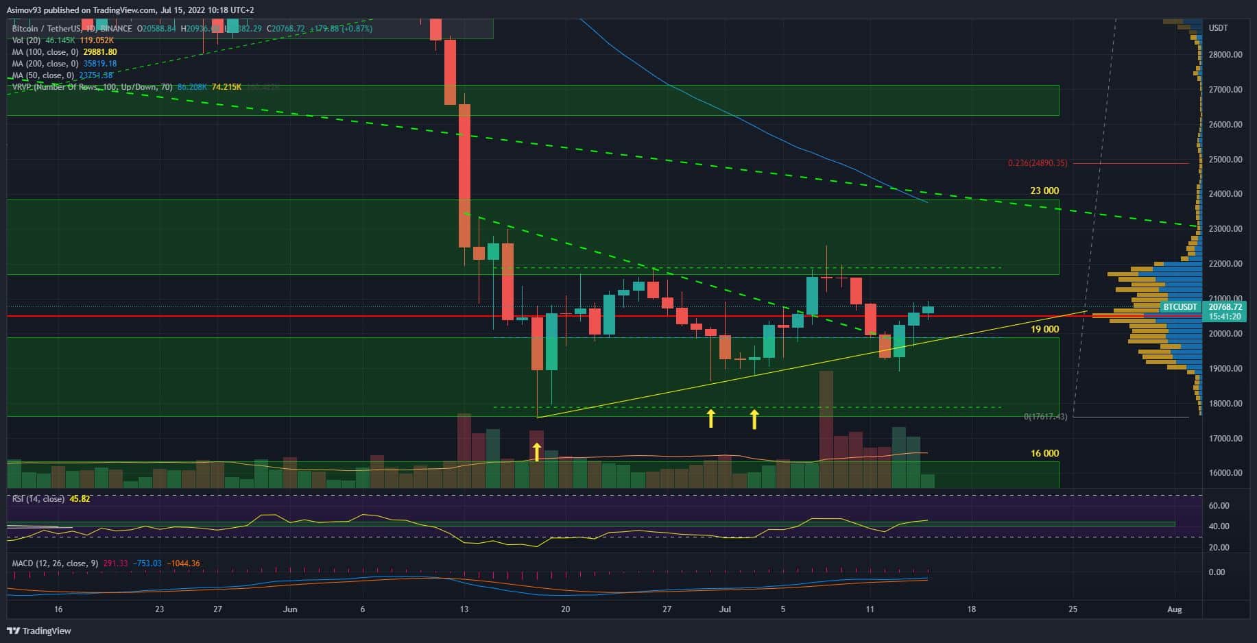 BTC