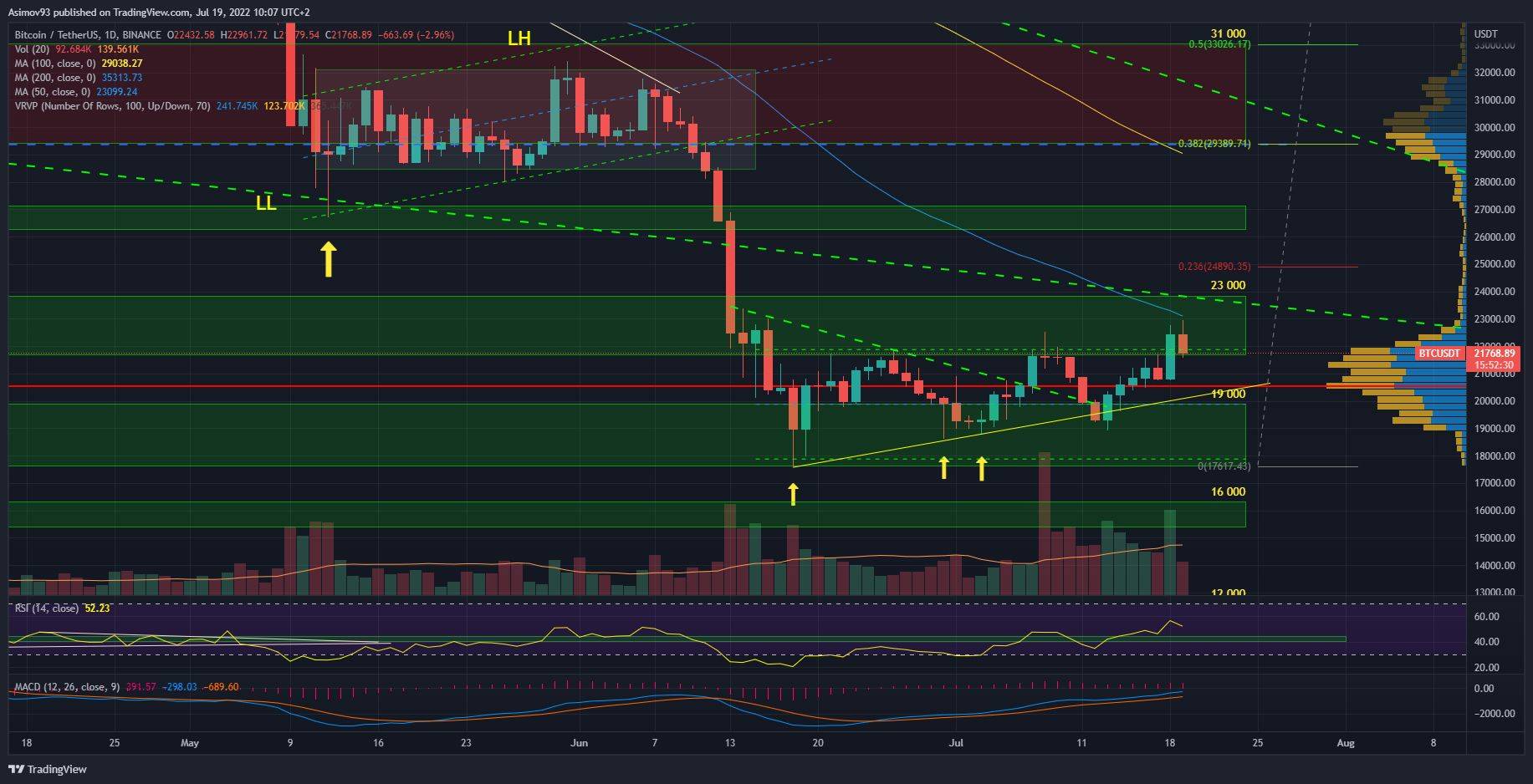 BTC