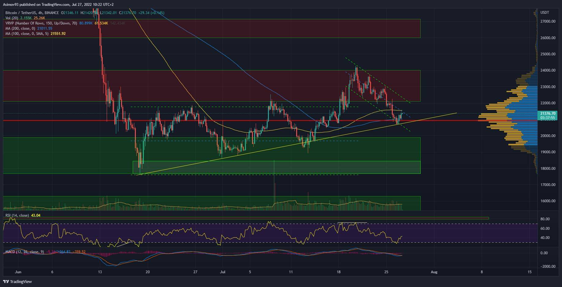 BTC