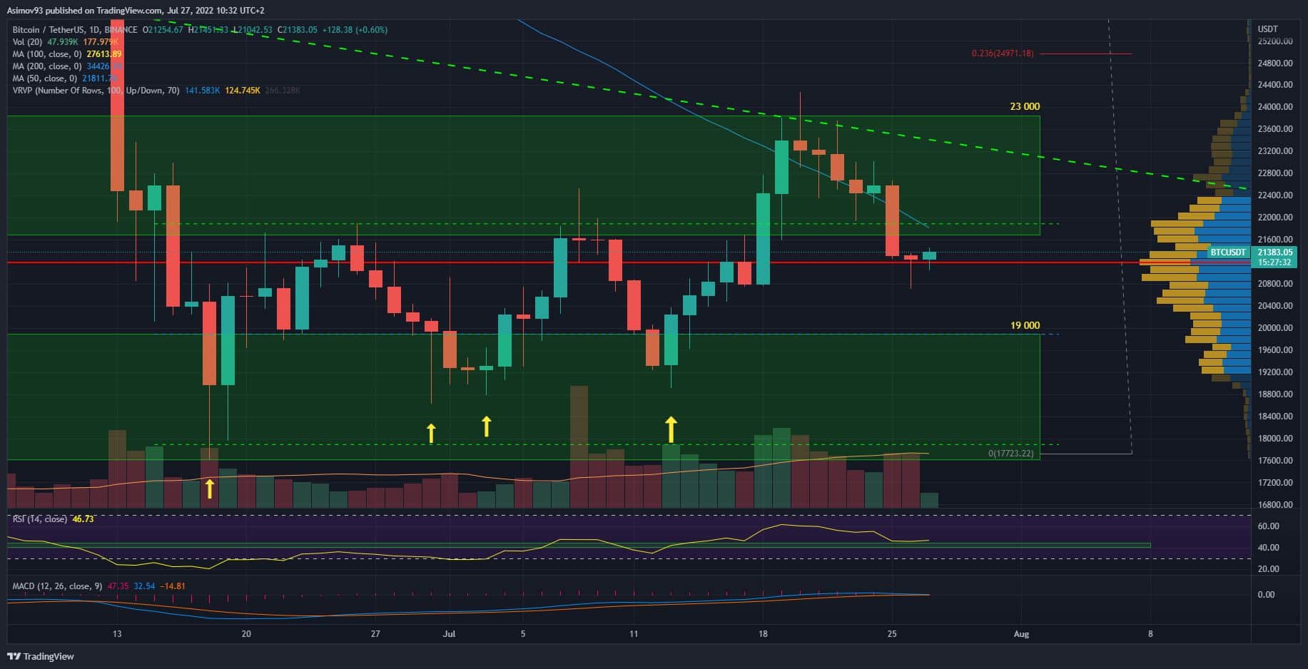 BTC
