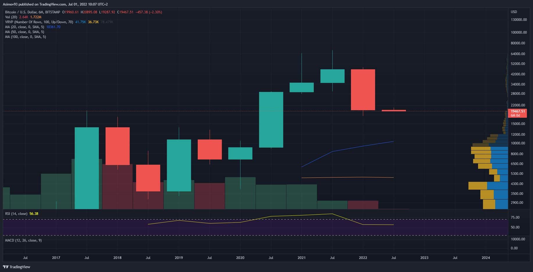 BTC
