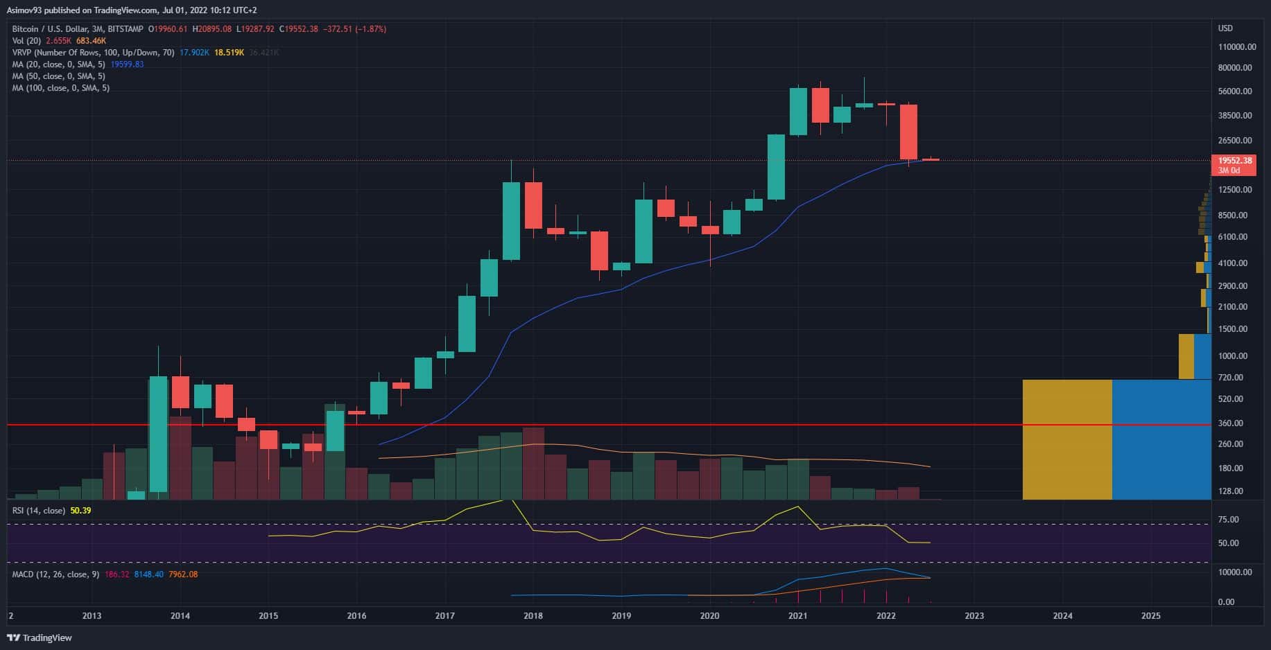 BTC