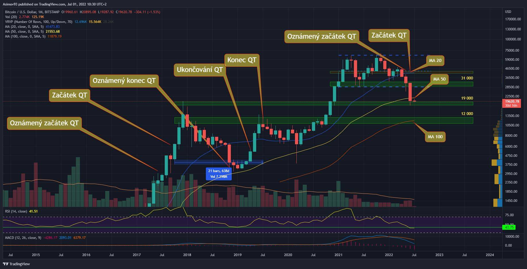 BTC