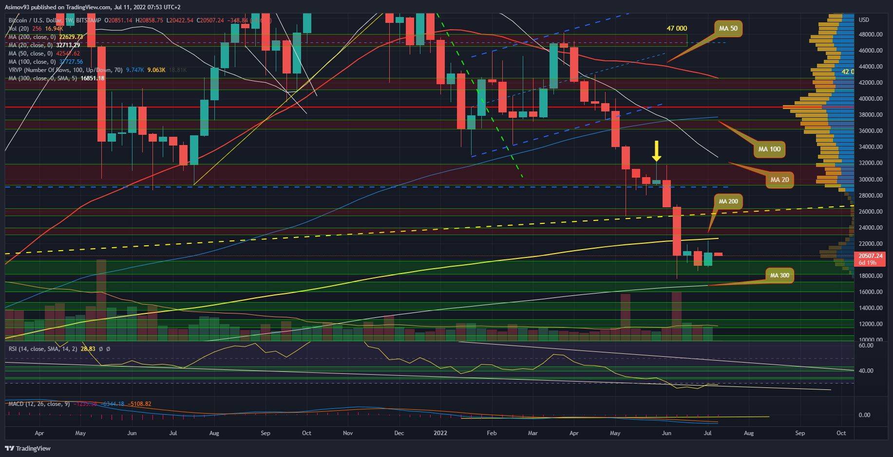 BTC Bitcoin