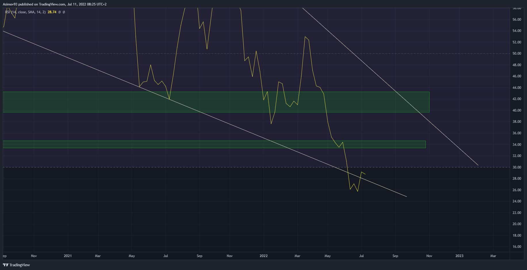 BTC RSI