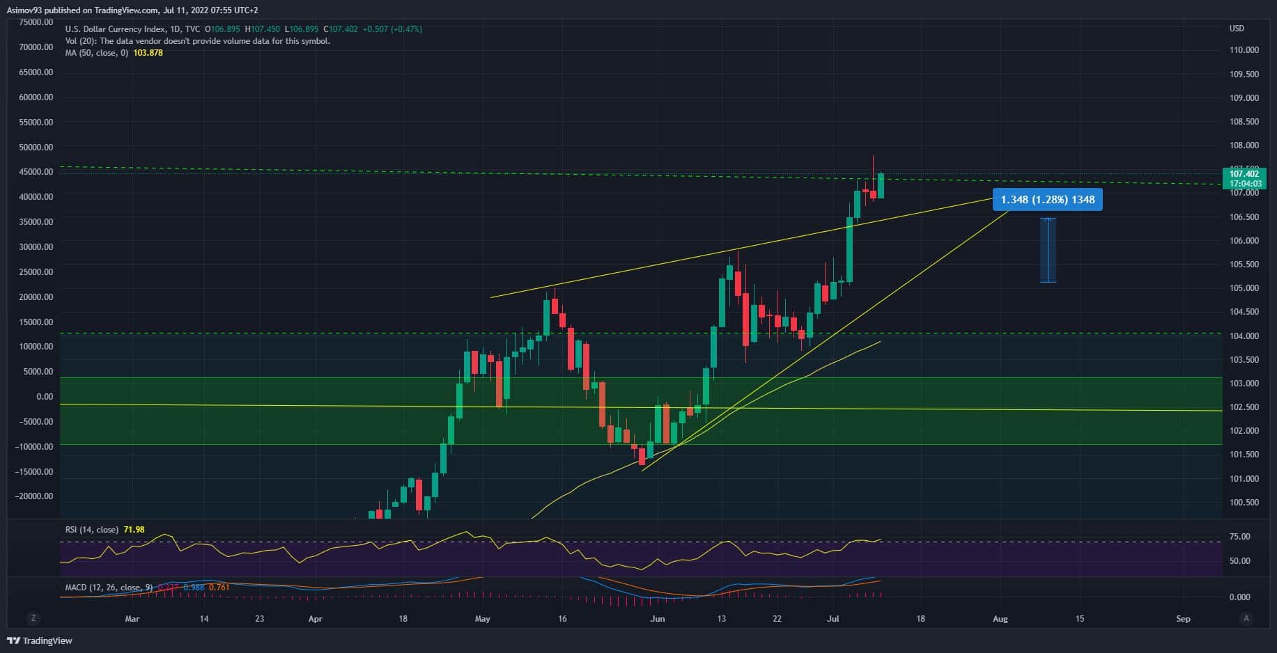 Dolarový index