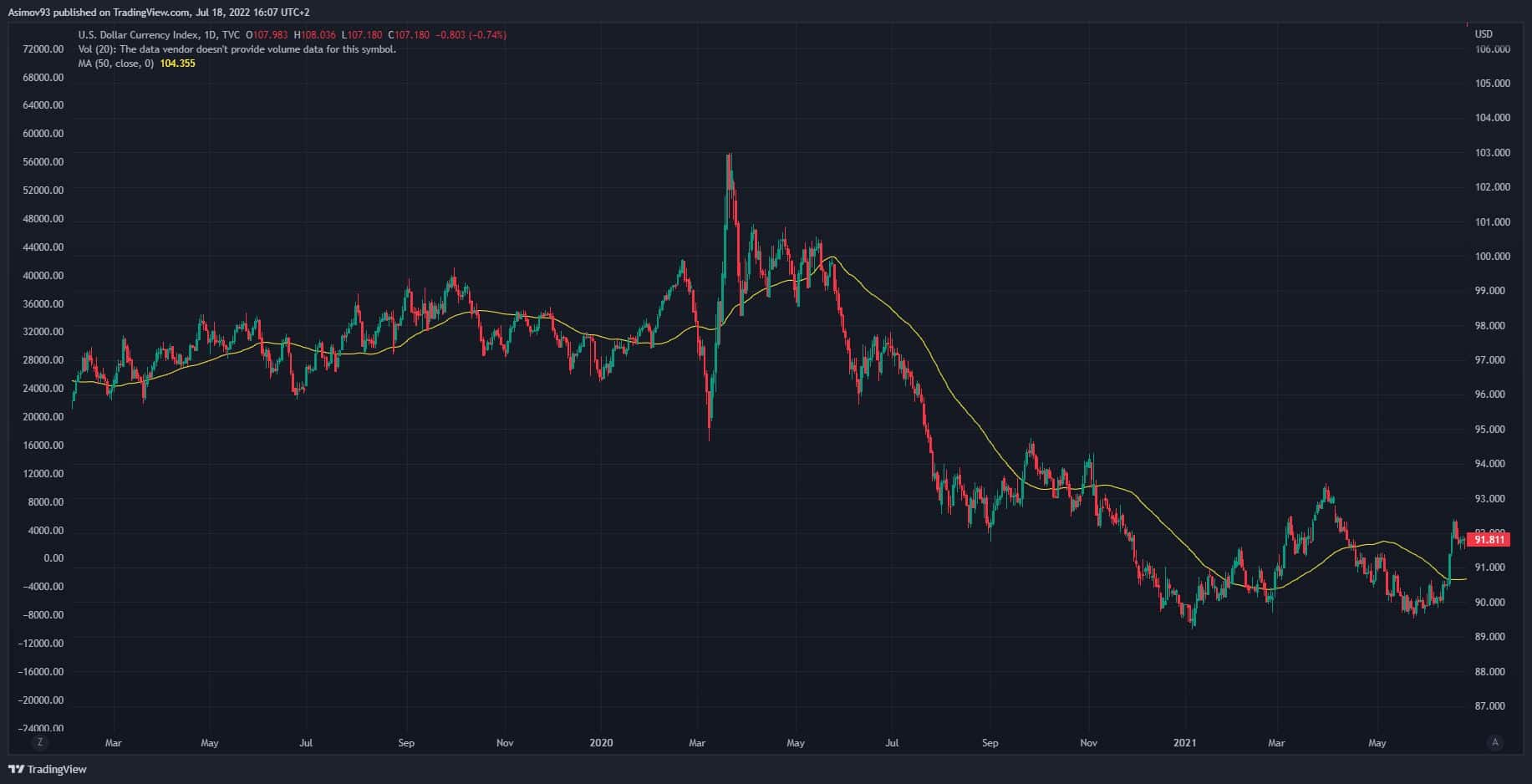 Dolarový index