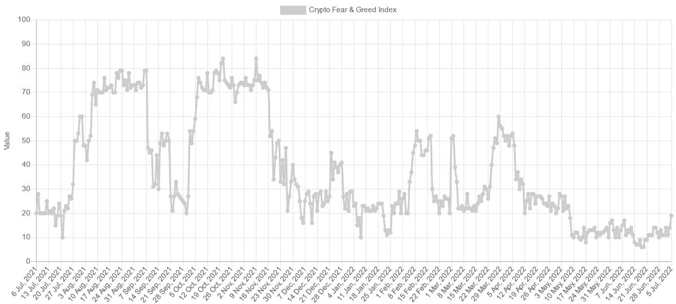 Bitcoin Fear & Greed Index.