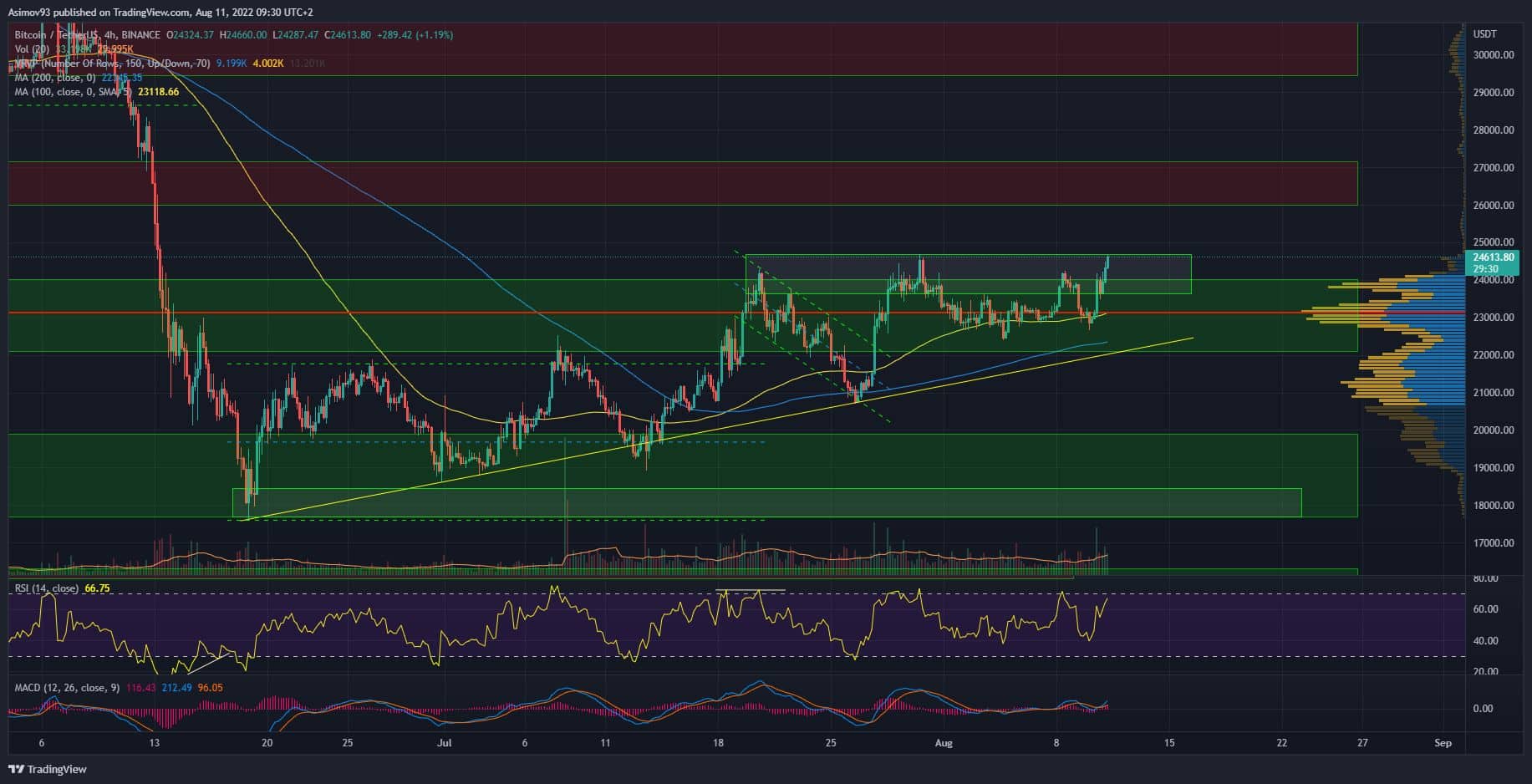 BTC