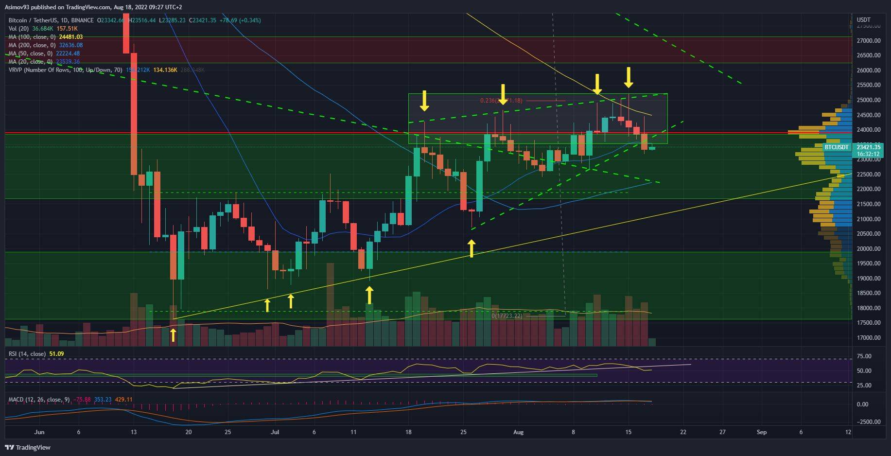 BTC