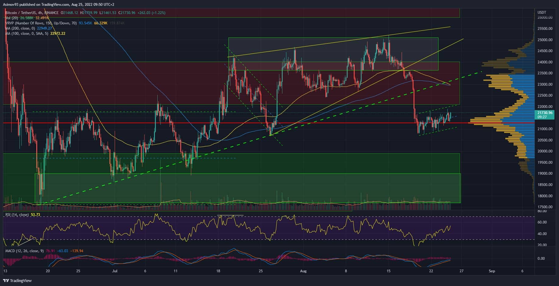 BTC
