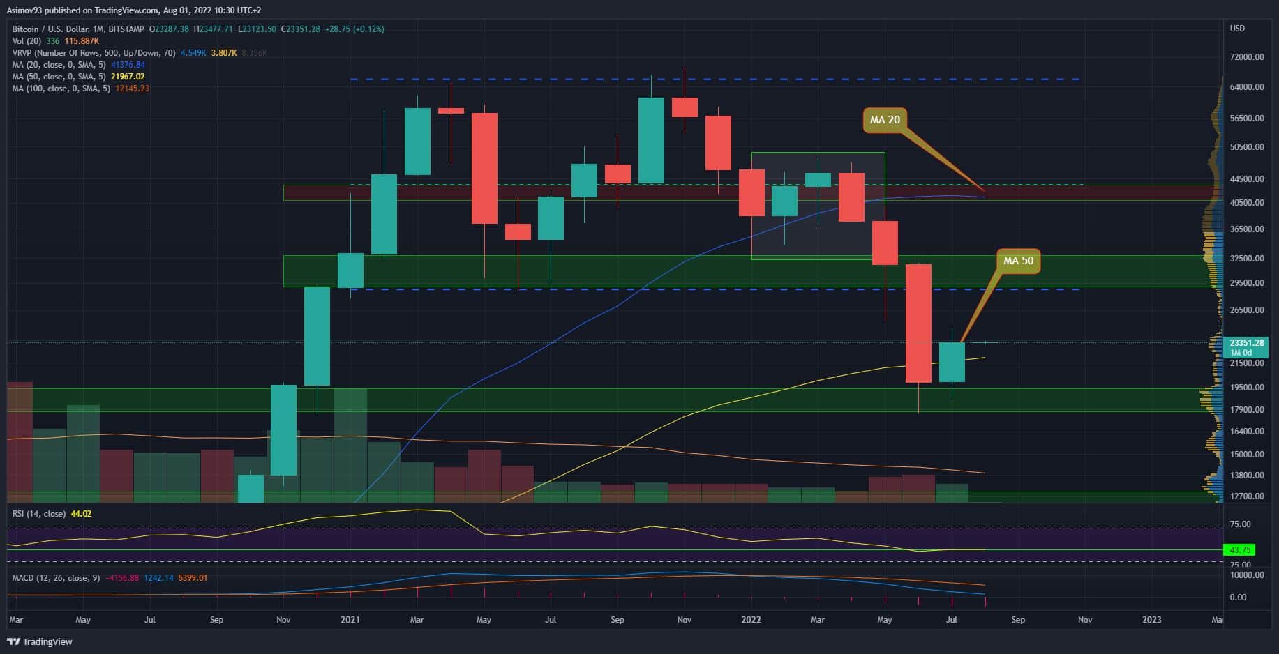 BTC