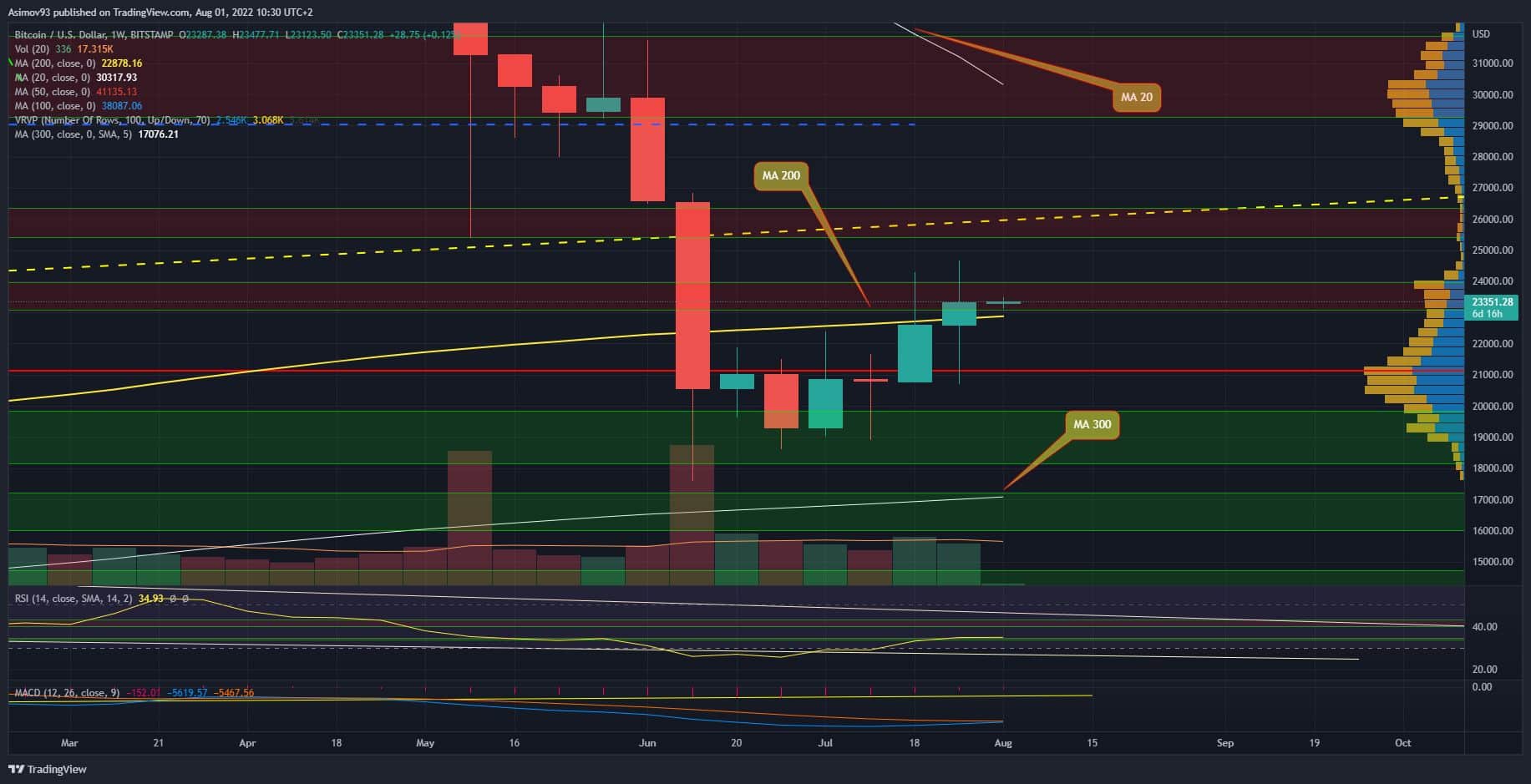 BTC