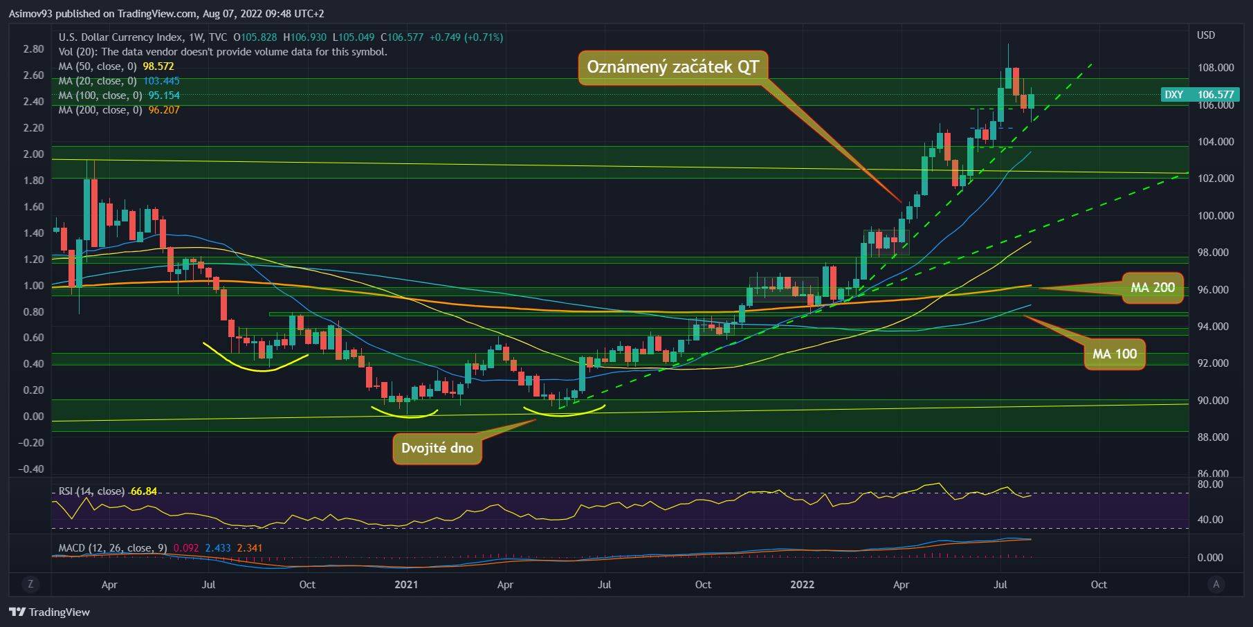 DXY
