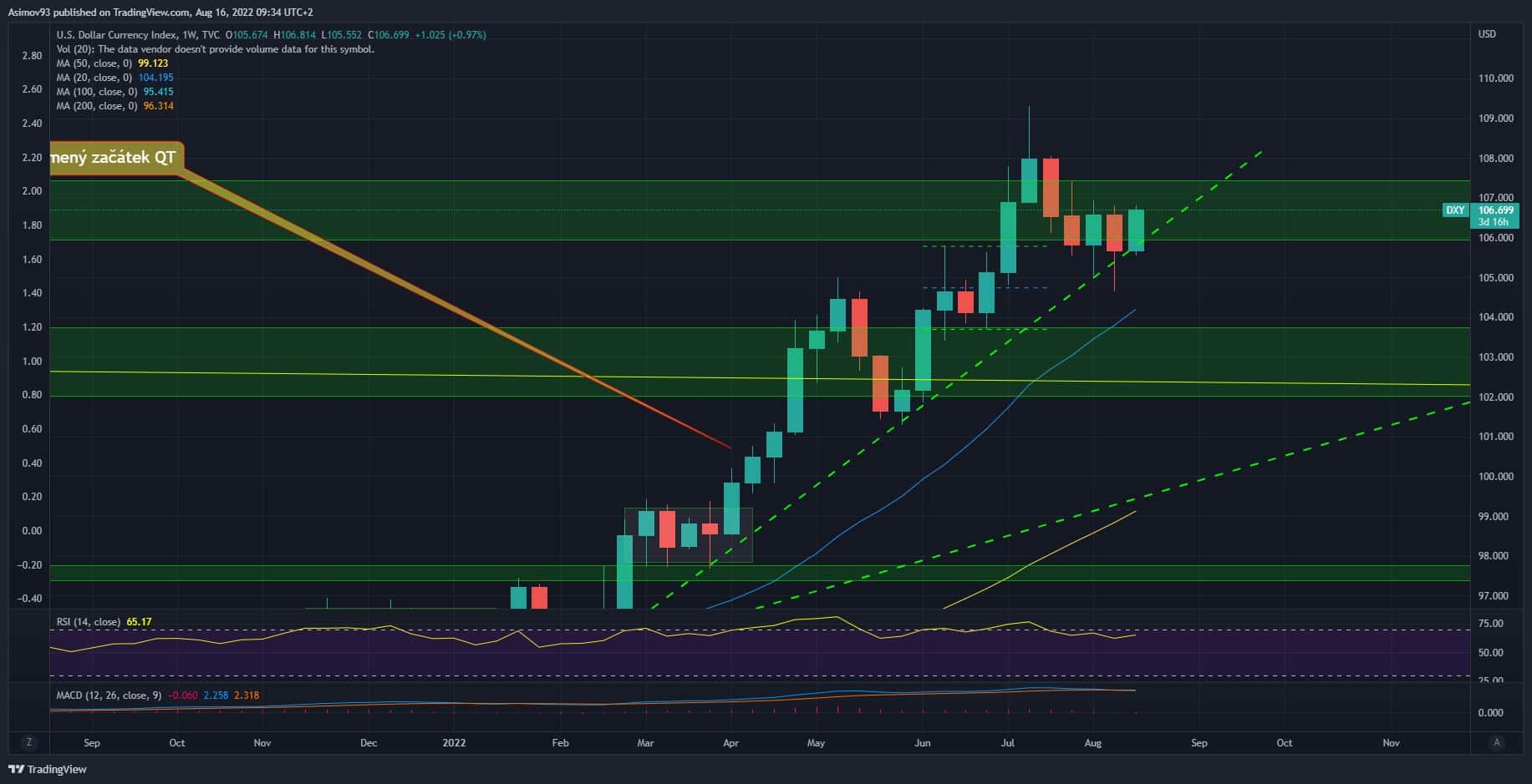 DXY