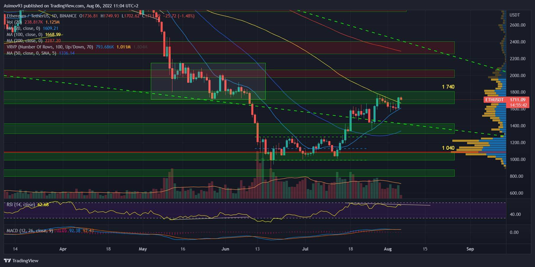 ETH