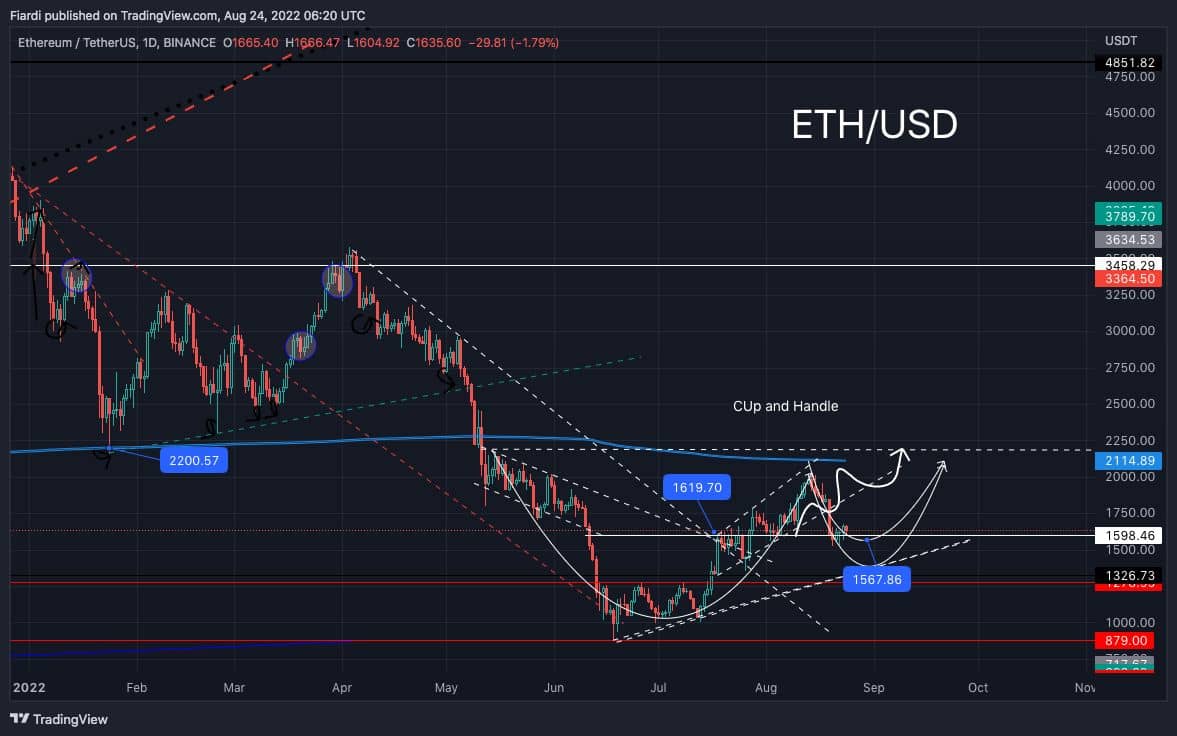 ethereum