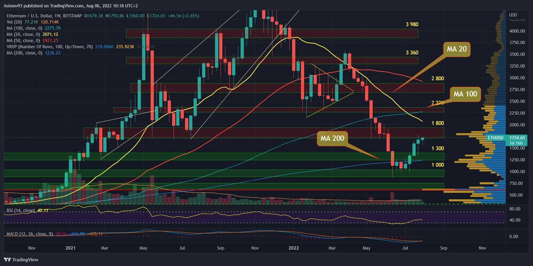 ETH