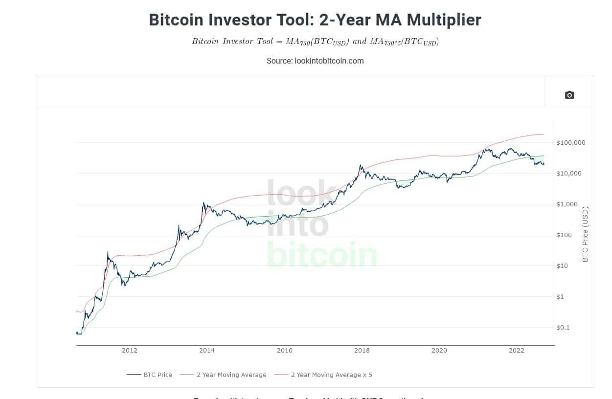 BTC investor tool