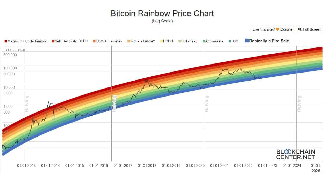 Rainbow BTC