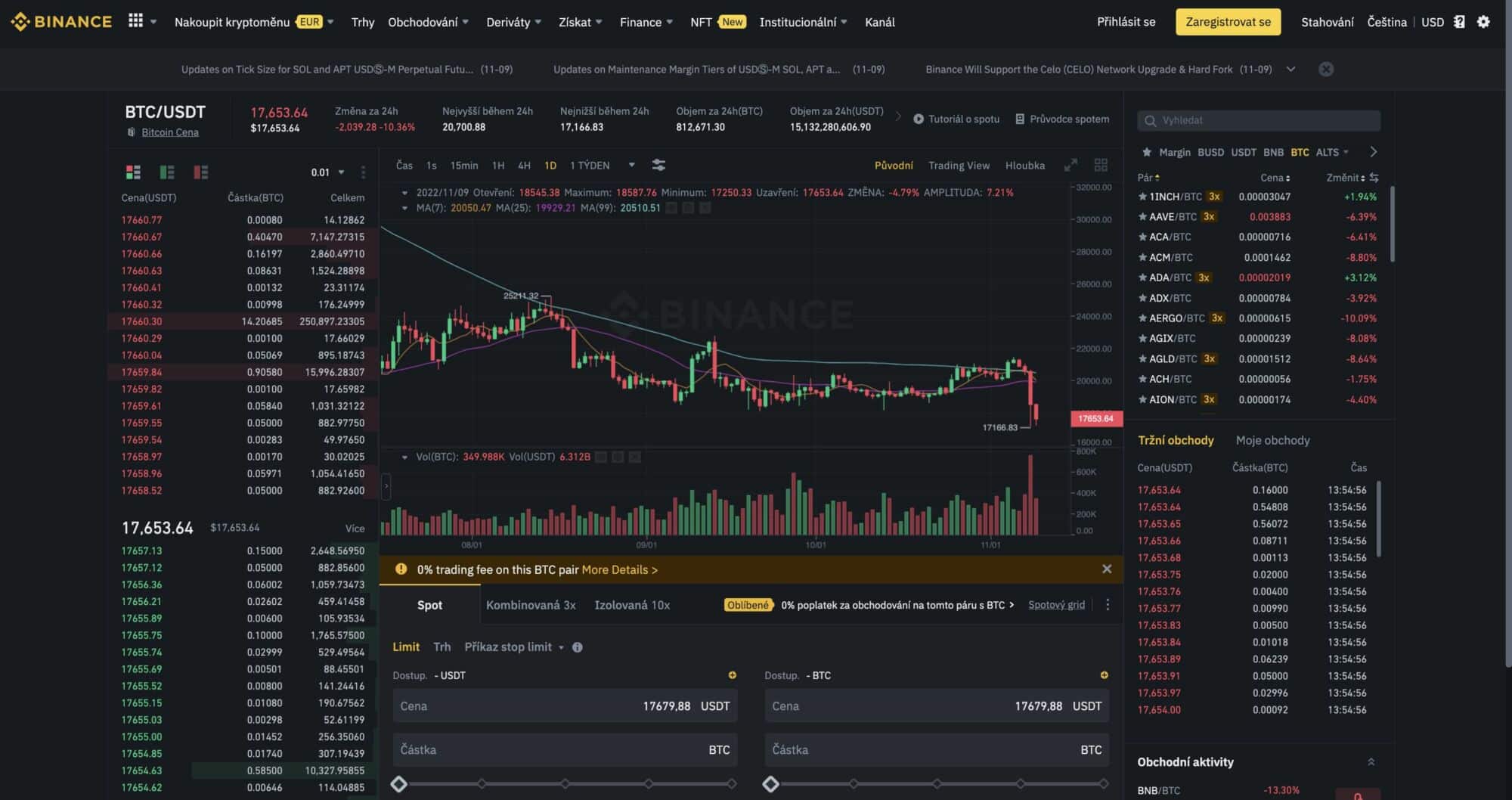 binance obchodovani