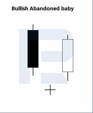 „Býčí“ pattern „Opuštěné dítě“