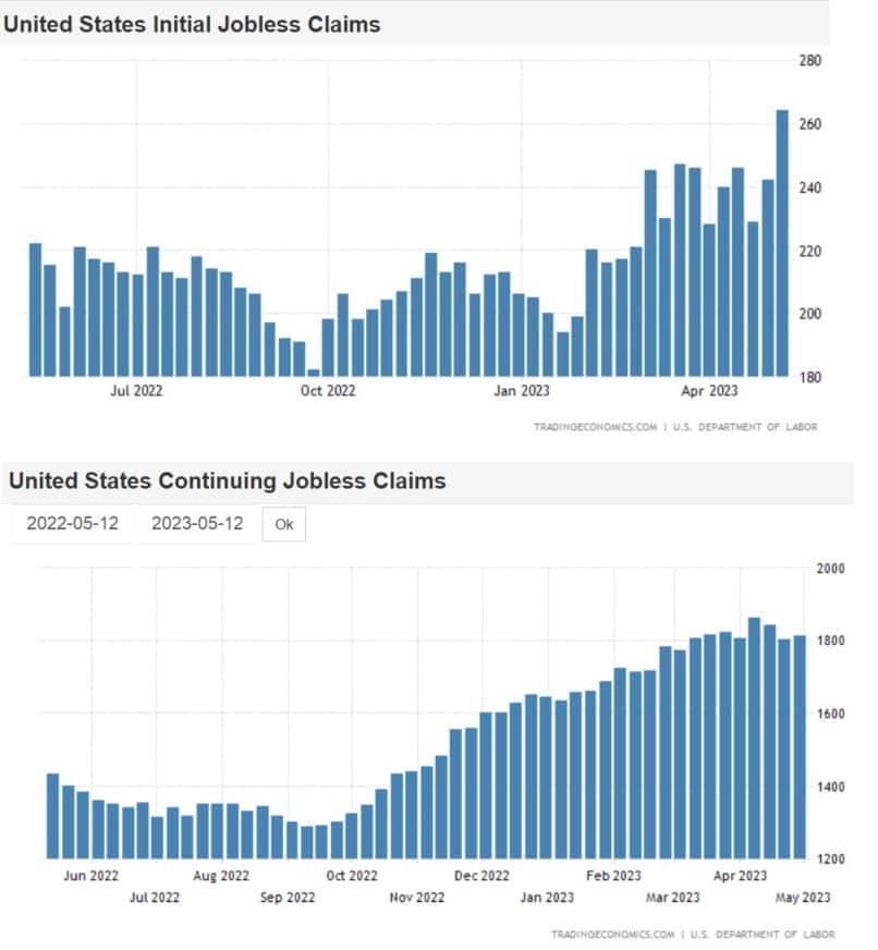 https://tradingeconomics.com/united-states/jobless-claims
