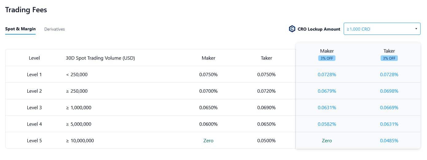 Struktura poplatků na Crypto.com