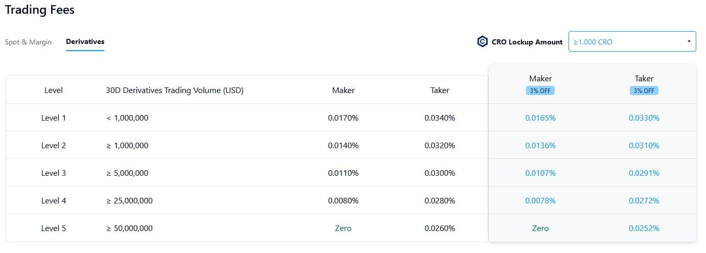 Poplatky pro deriváty na Crypto.com