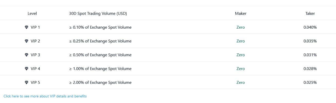 poplatky vip program na Crypto.com