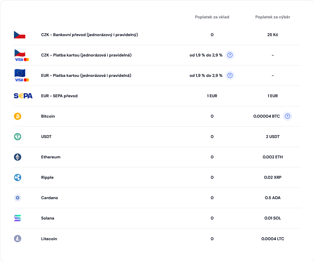 Přehledná tabulka s poplatky na Coinmate. Zdroj: Coinmate
