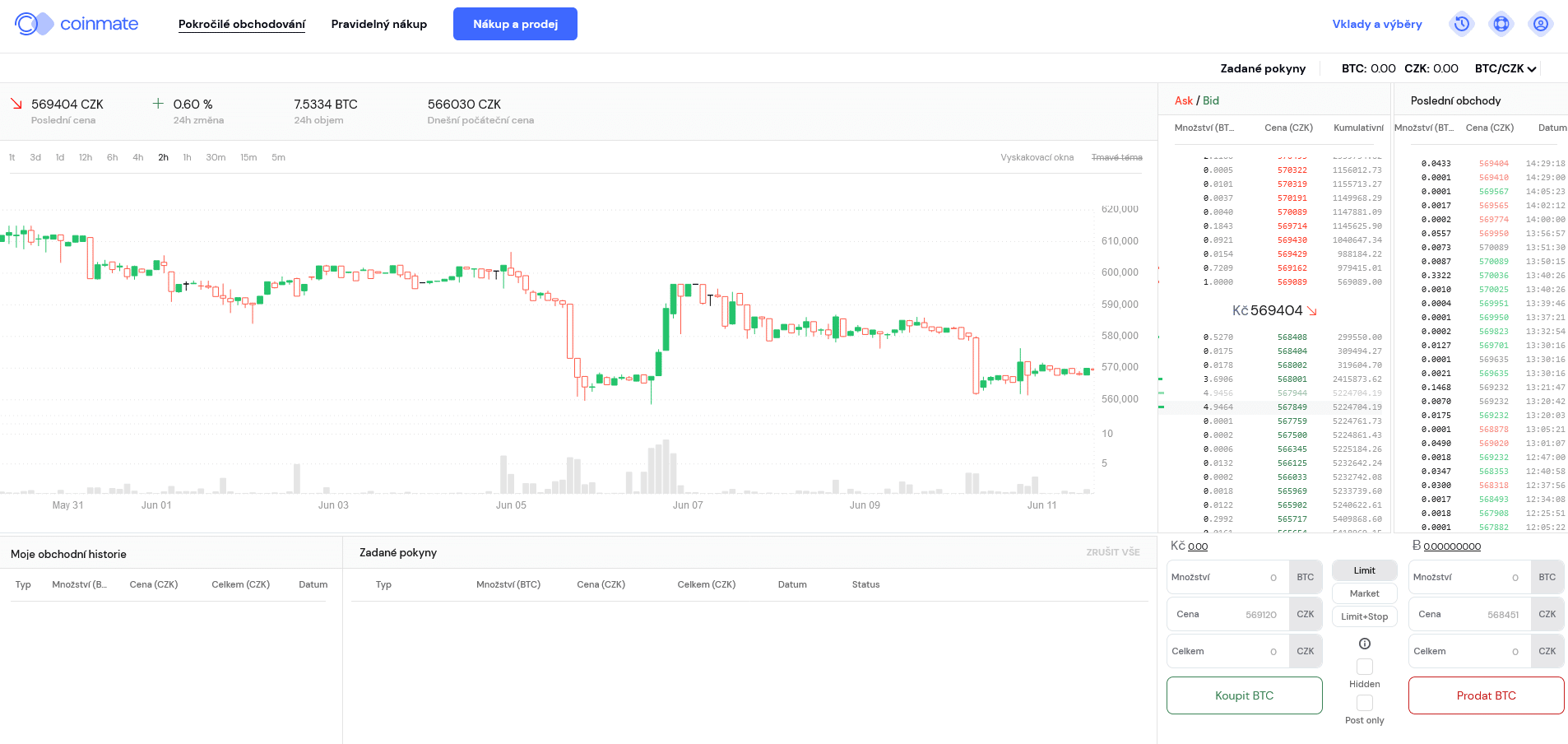 Krypto burza coinmate
Krypto burza Coinmate disponuje výběrem různých kryptoměnových a krypto-fiat párů.