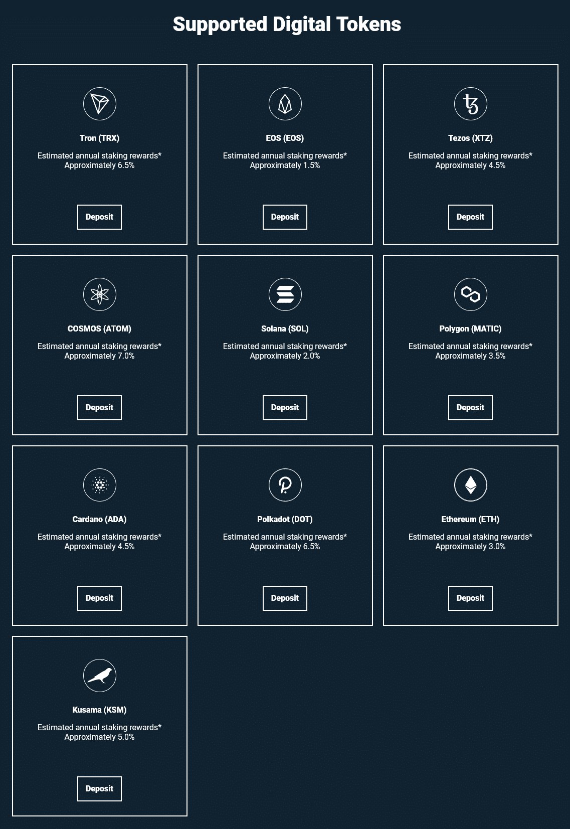 Staking na Bitfinex