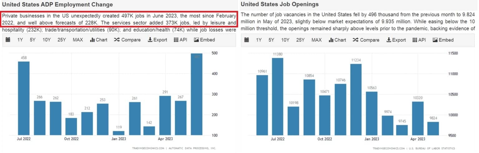 Vývoj pracovních míst ve spojených státech,