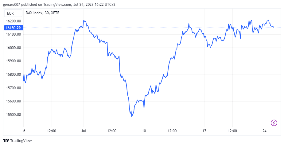 index dax