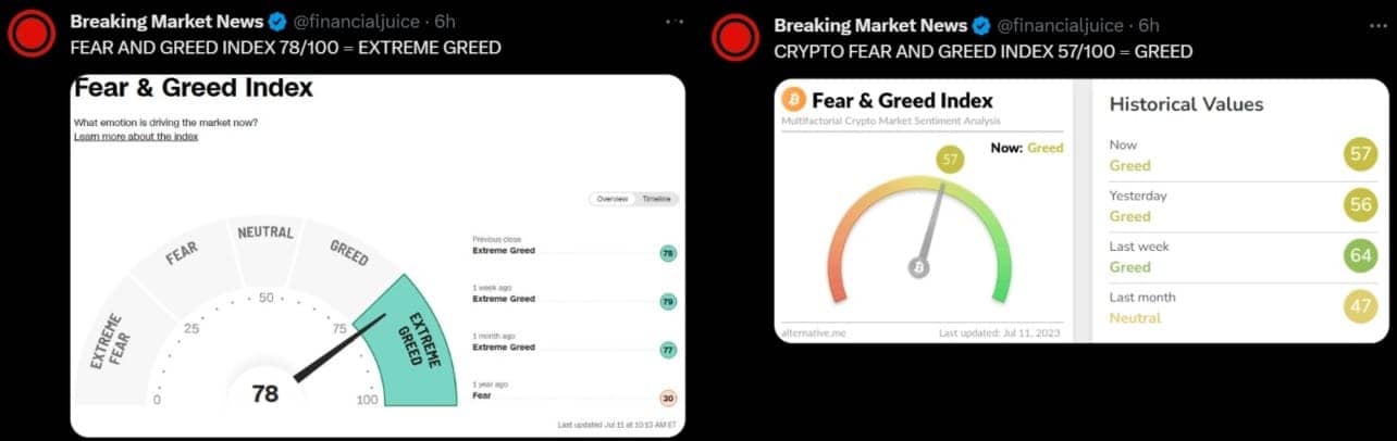 Indikátor strachu a chamtivosti, fear and greed index.