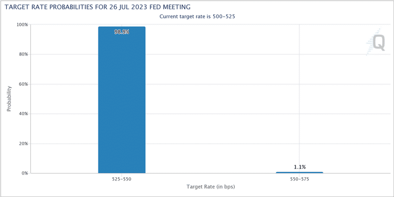 Fed Watch.