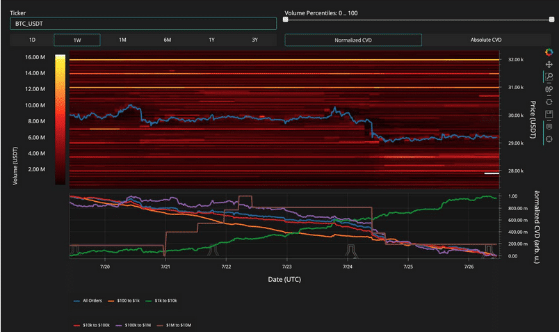 Heatmap bitcoinu. Zdroj: cointelegraph.com