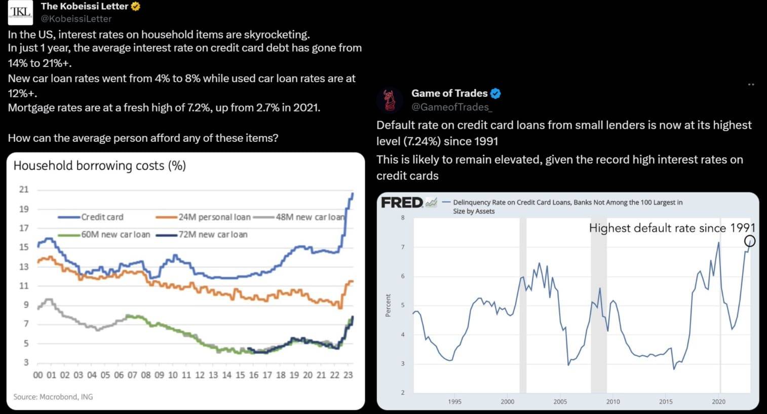 Nárůst nákladu americké domácnosti na pokrytí dluhu, zdroj: twitter.com/