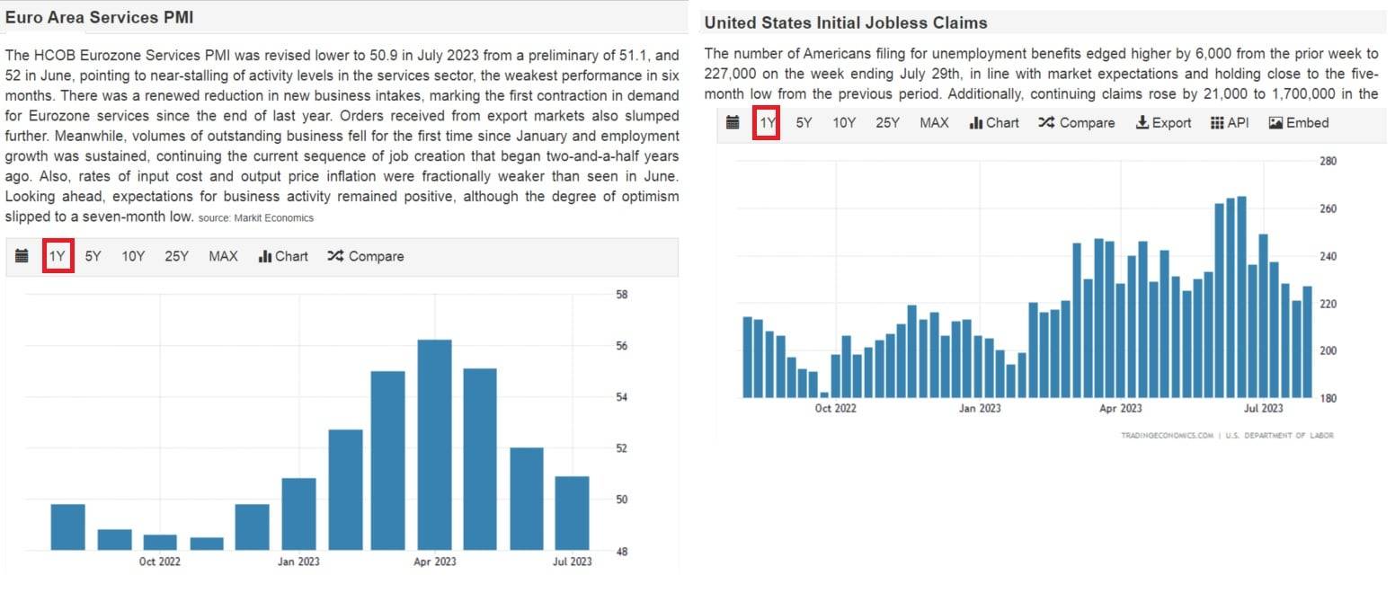 Vývoj indexů ISM PMI a nezaměstanosti v US,