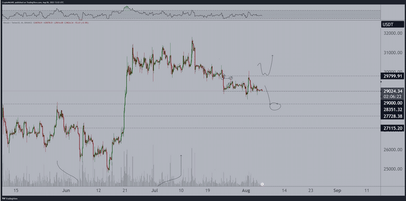 BTC/USD graf.