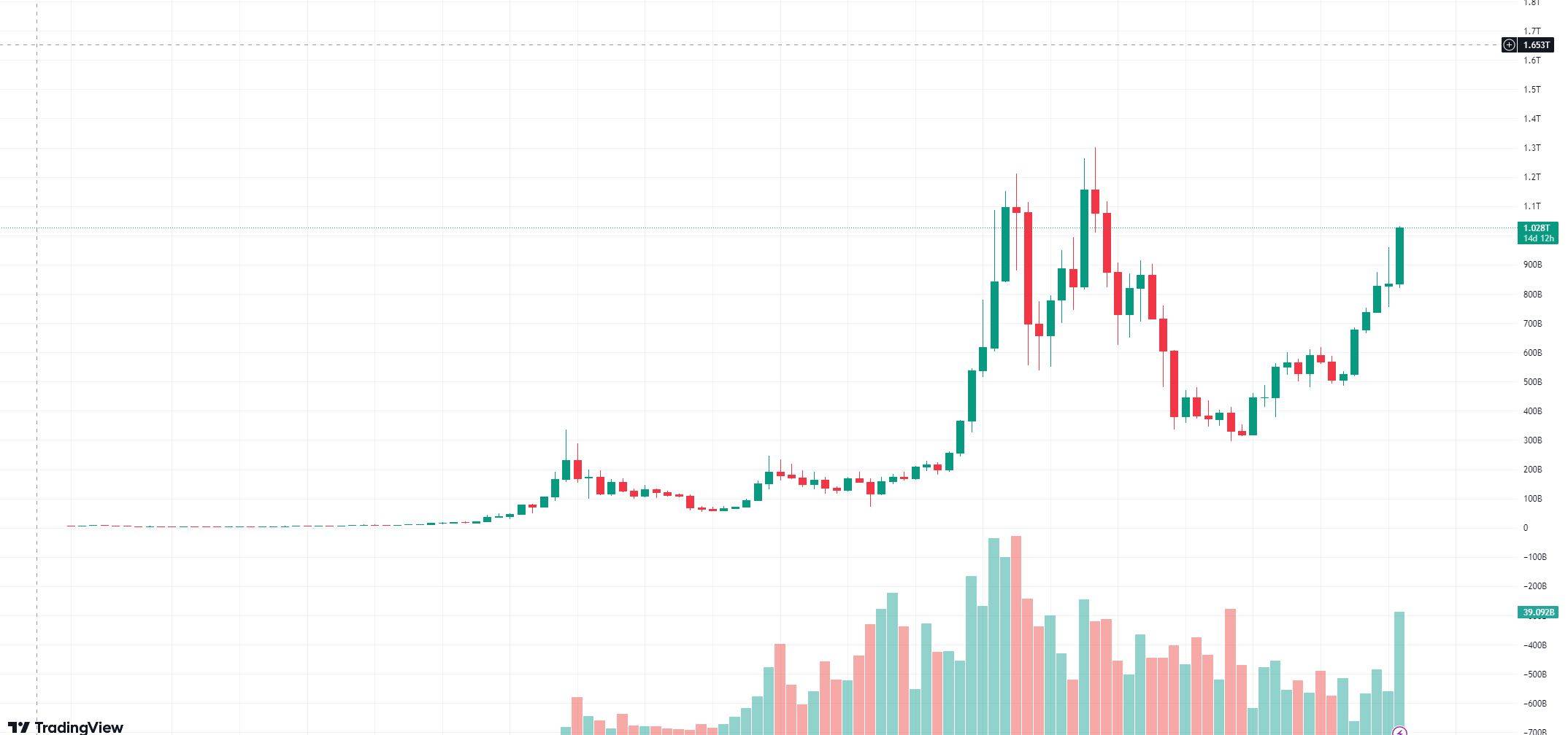 bitcoin tržní kapitalizace
