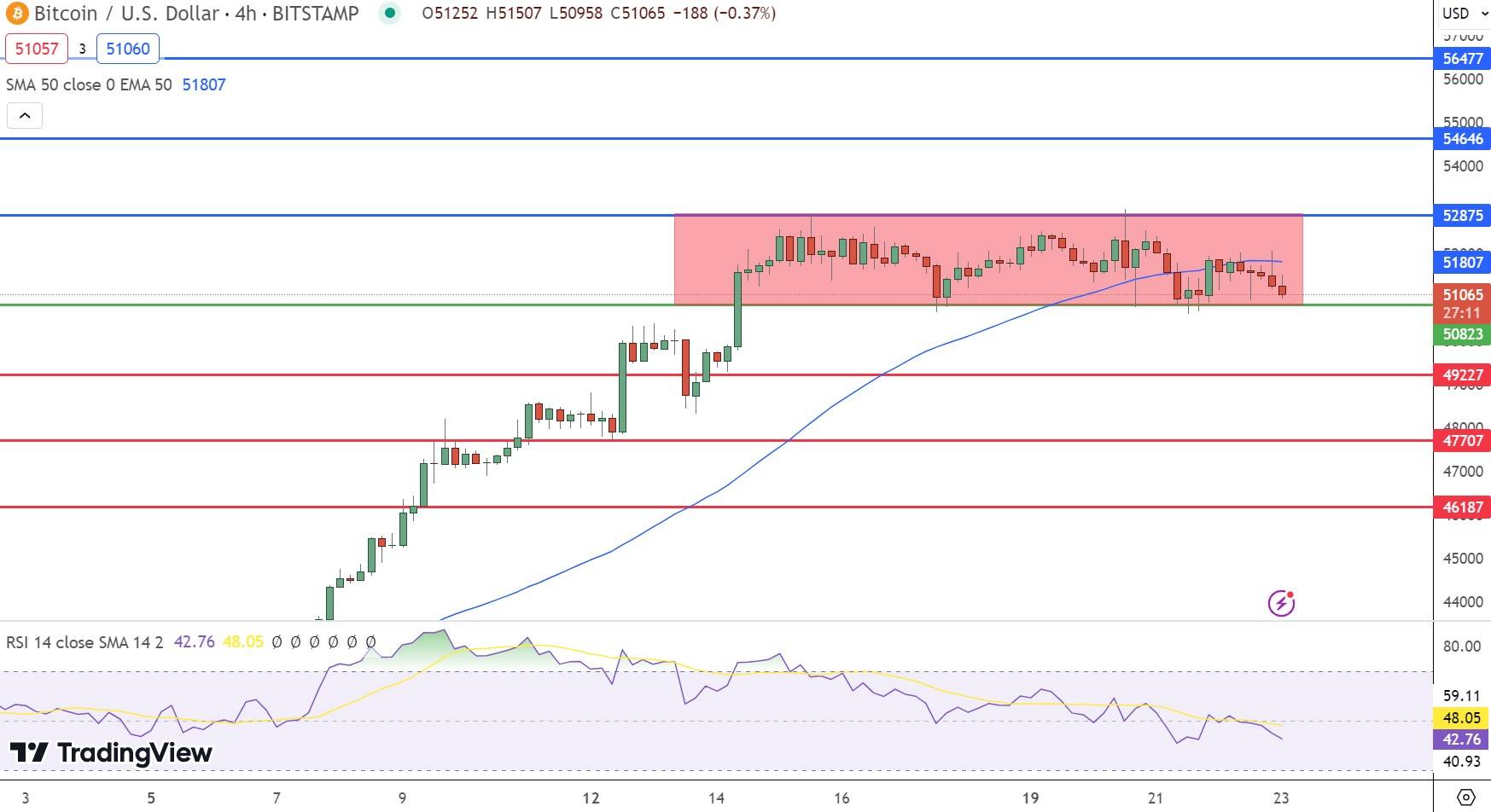 bitcoin btc